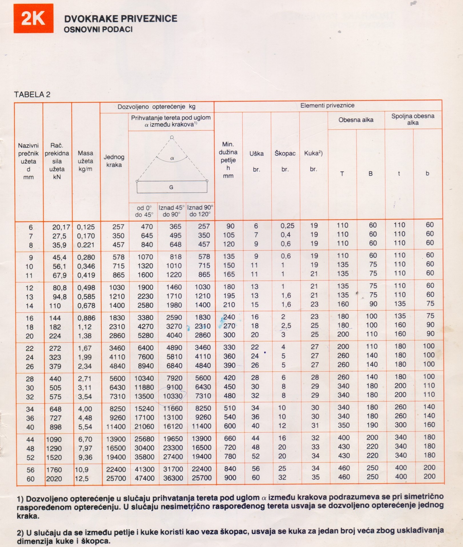MODIK Catalog – Page 11