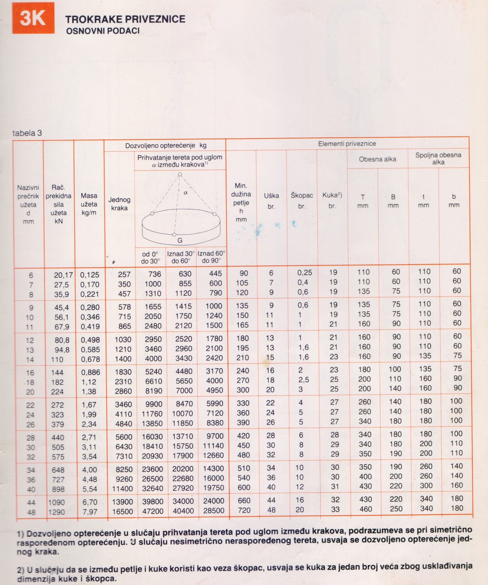 MODIK Catalog – Page 12