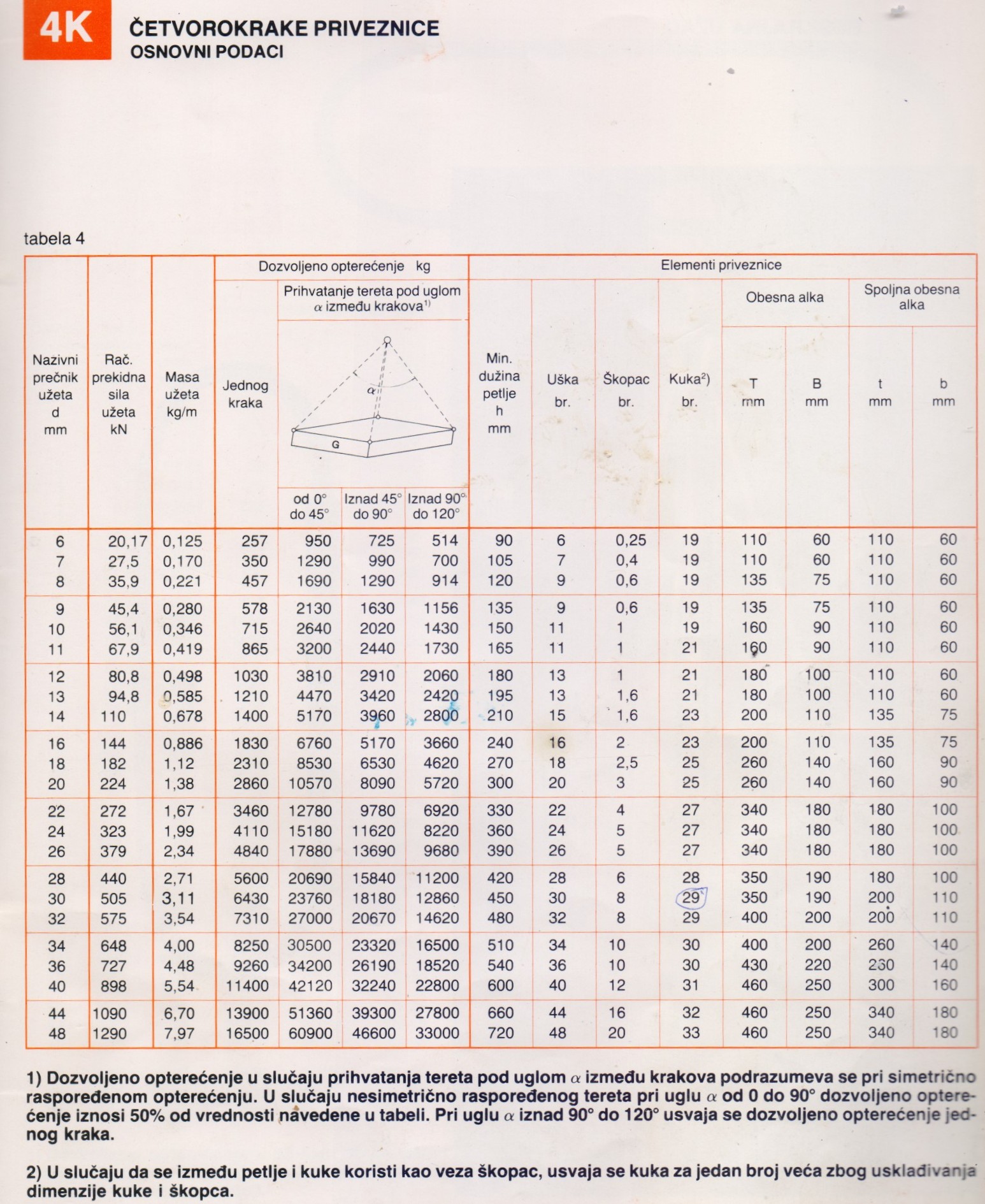 MODIK Catalog – Page 13