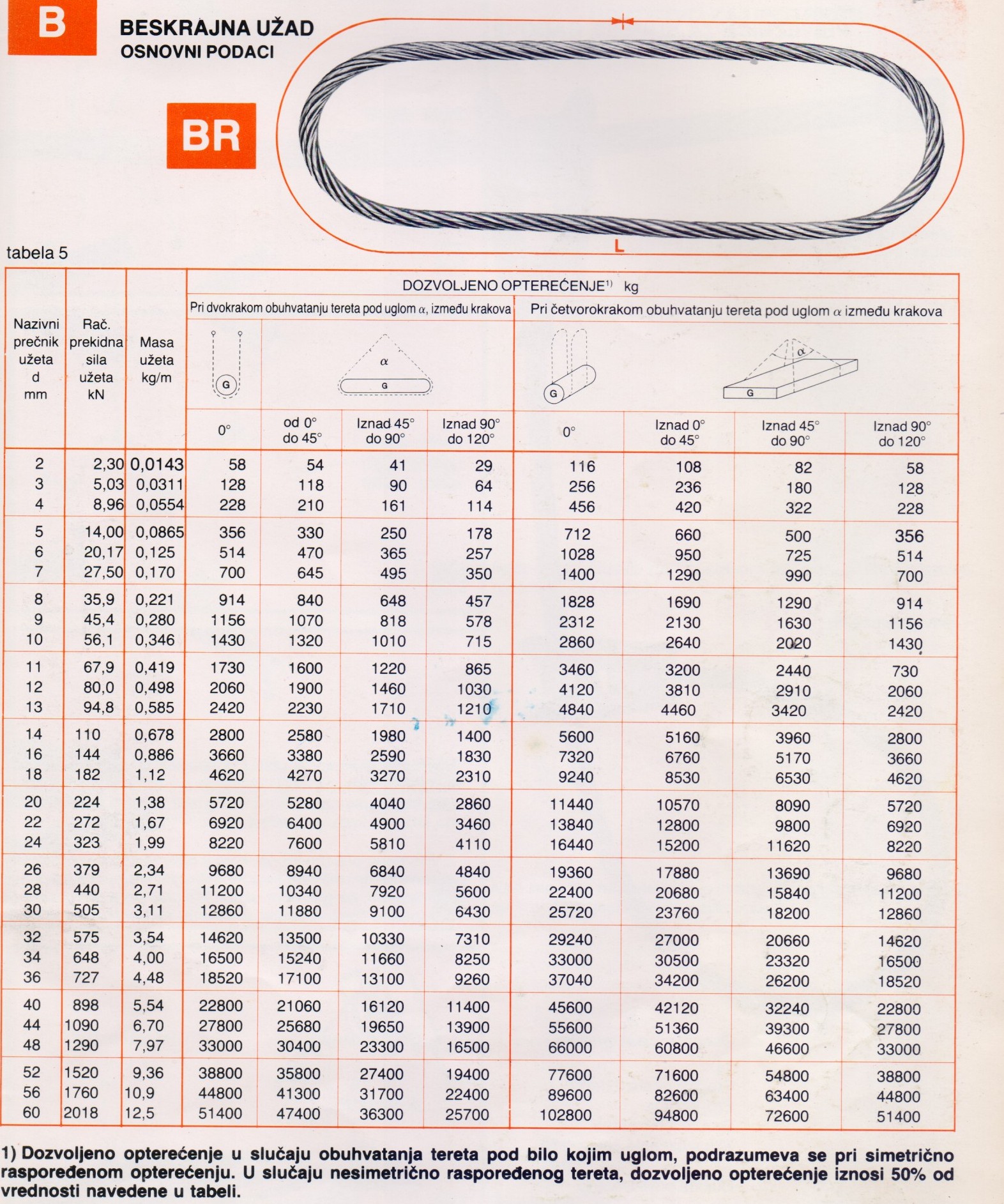 MODIK Catalog – Page 14